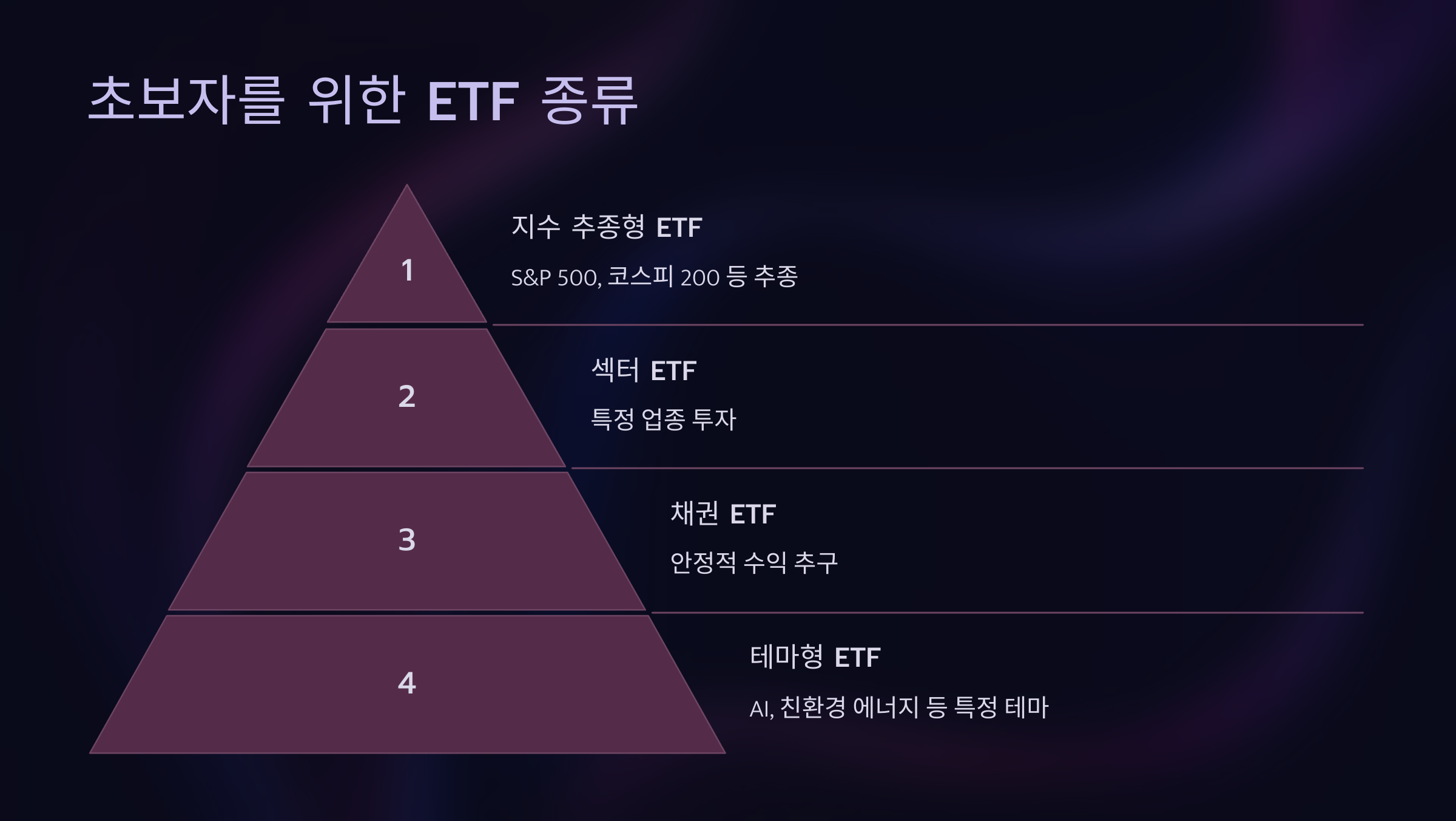 초보자를 위한 ETF 종류