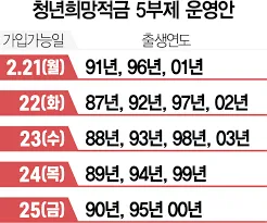 청년 적금 가입조건