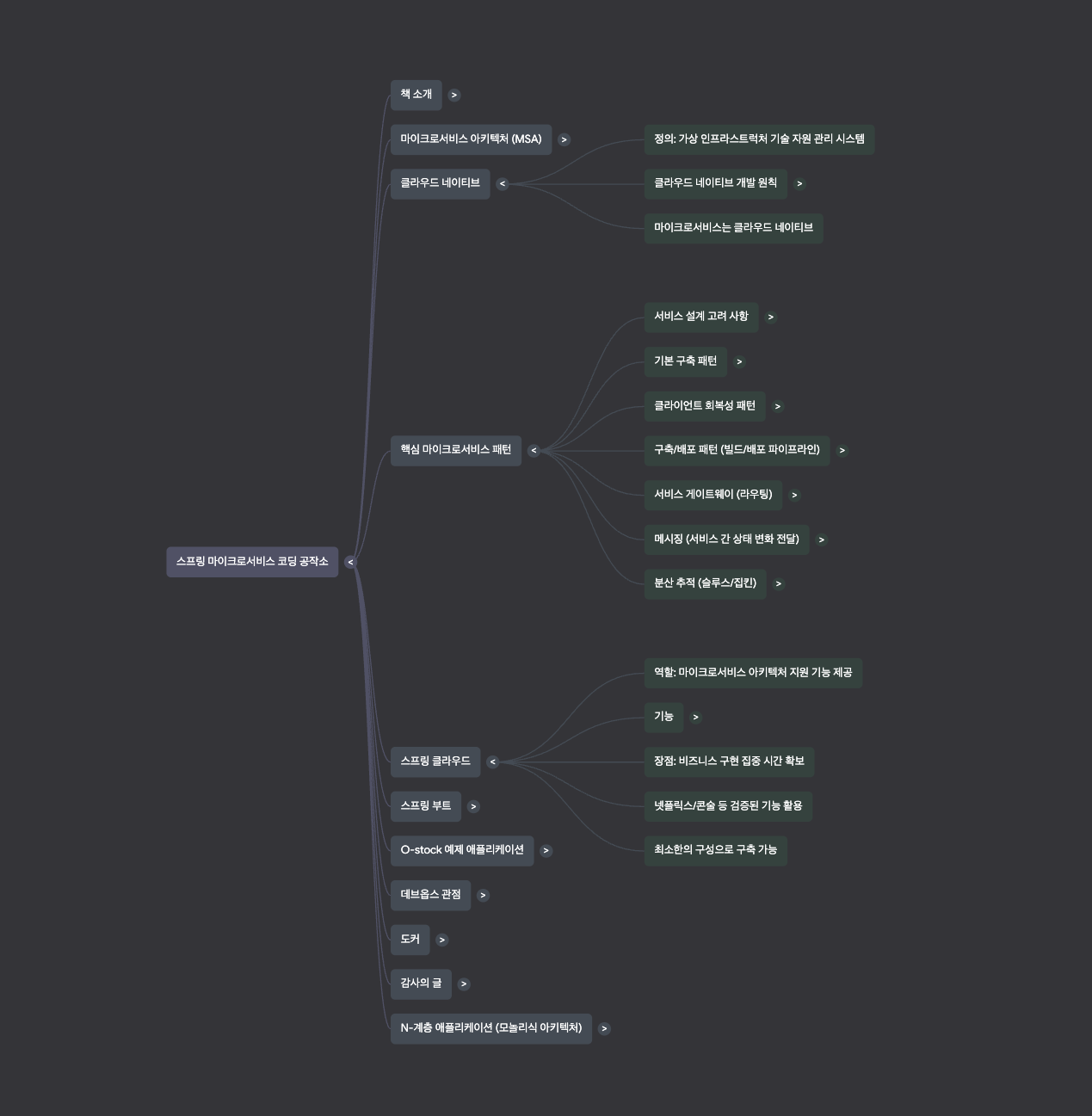 PDF BOOK 마인드맵 기능 스크린샷