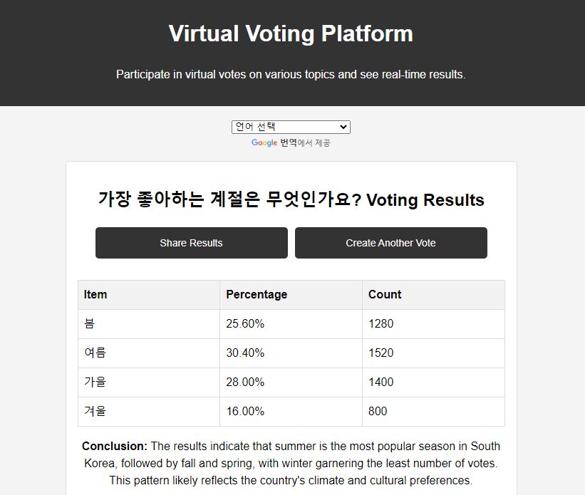 Virtual Voting Platform