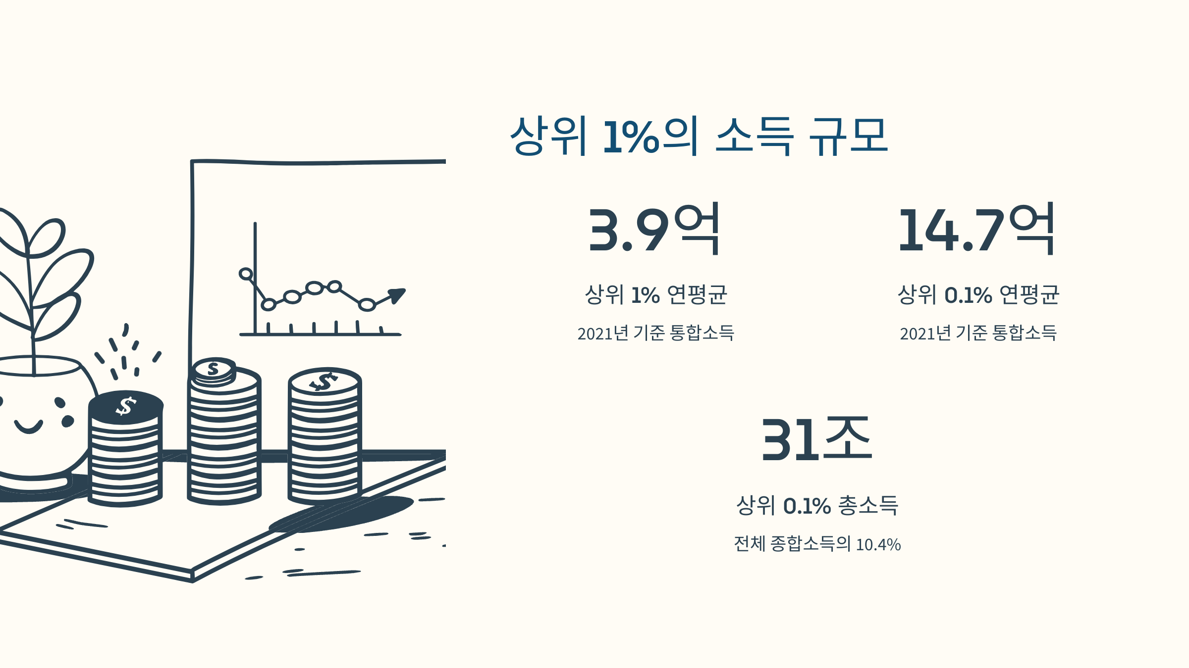 상위 1%는 얼마나 벌고, 얼마나 낼까?