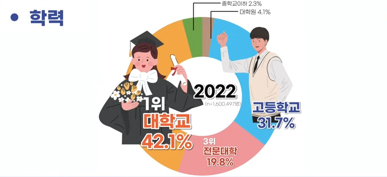 국가기술자격증 순위