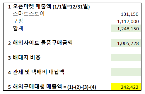해외구매대행 부가세 매출액 계산