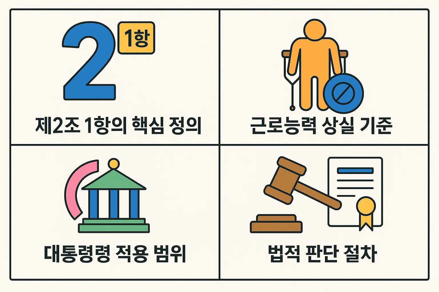 제2조 1항의 법적 정의, 근로능력 상실 기준, 대통령령 적용 범위와 법적 판단 절차를 구조적으로 보여주는 시각 자료입니다.