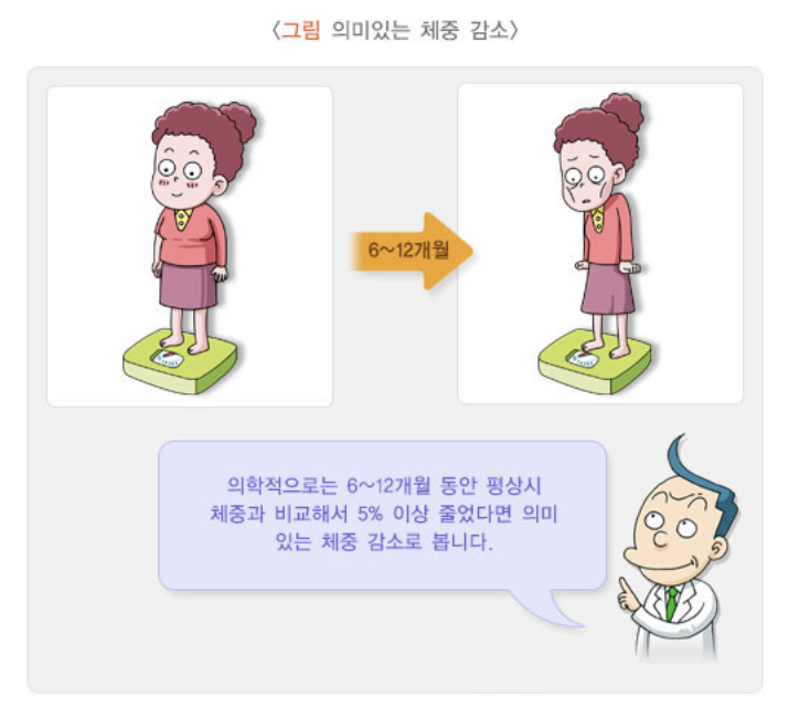 의미 있는 체중 감소 원인