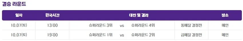 항저우 아시안게임 야구일정