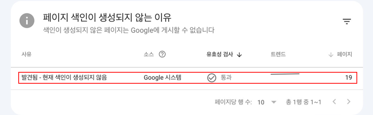 발견됨-현재-색인이-생성되지-않음의-원인