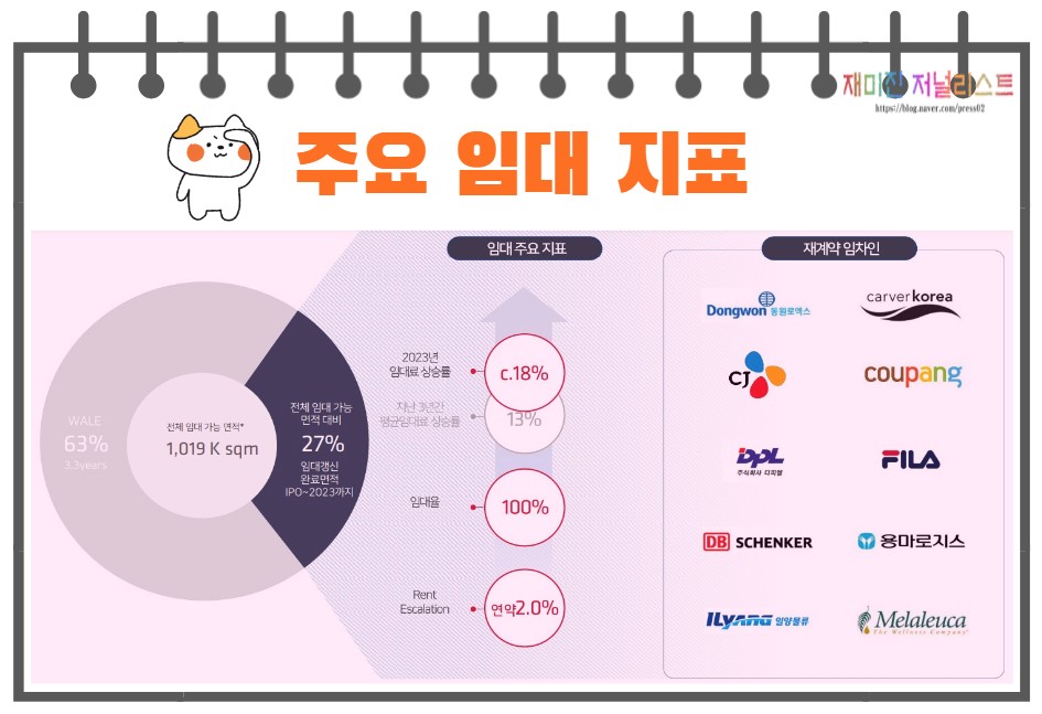 ESR켄달스퀘어리츠주요임대지표