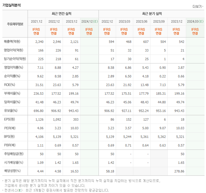 우진플라임_실적