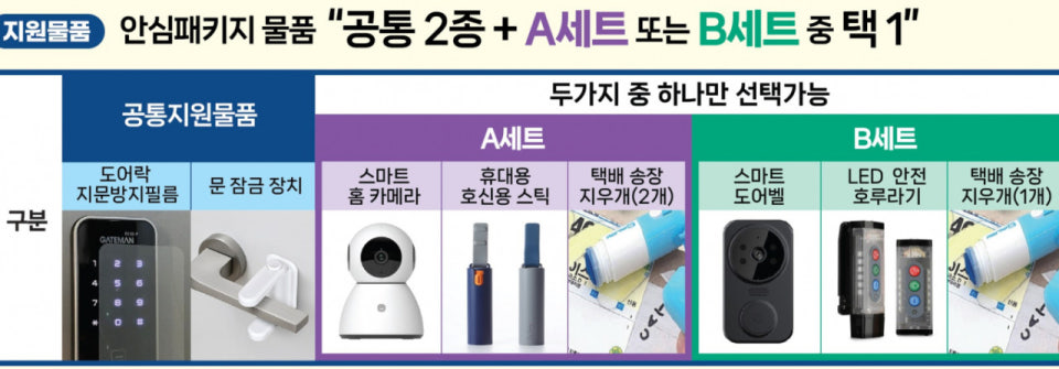 2025년 경기 여성 1인가구 안심패키지 보급 지원 신청방법 총정리