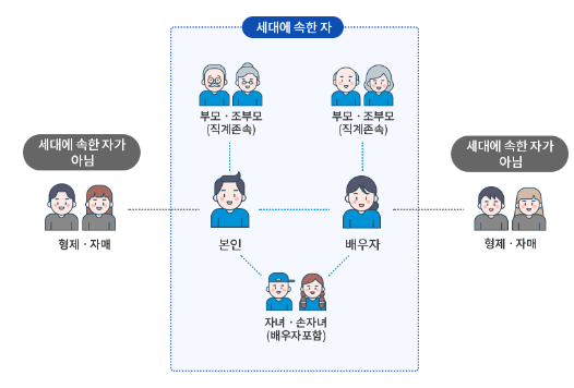 주택청약 용어알기