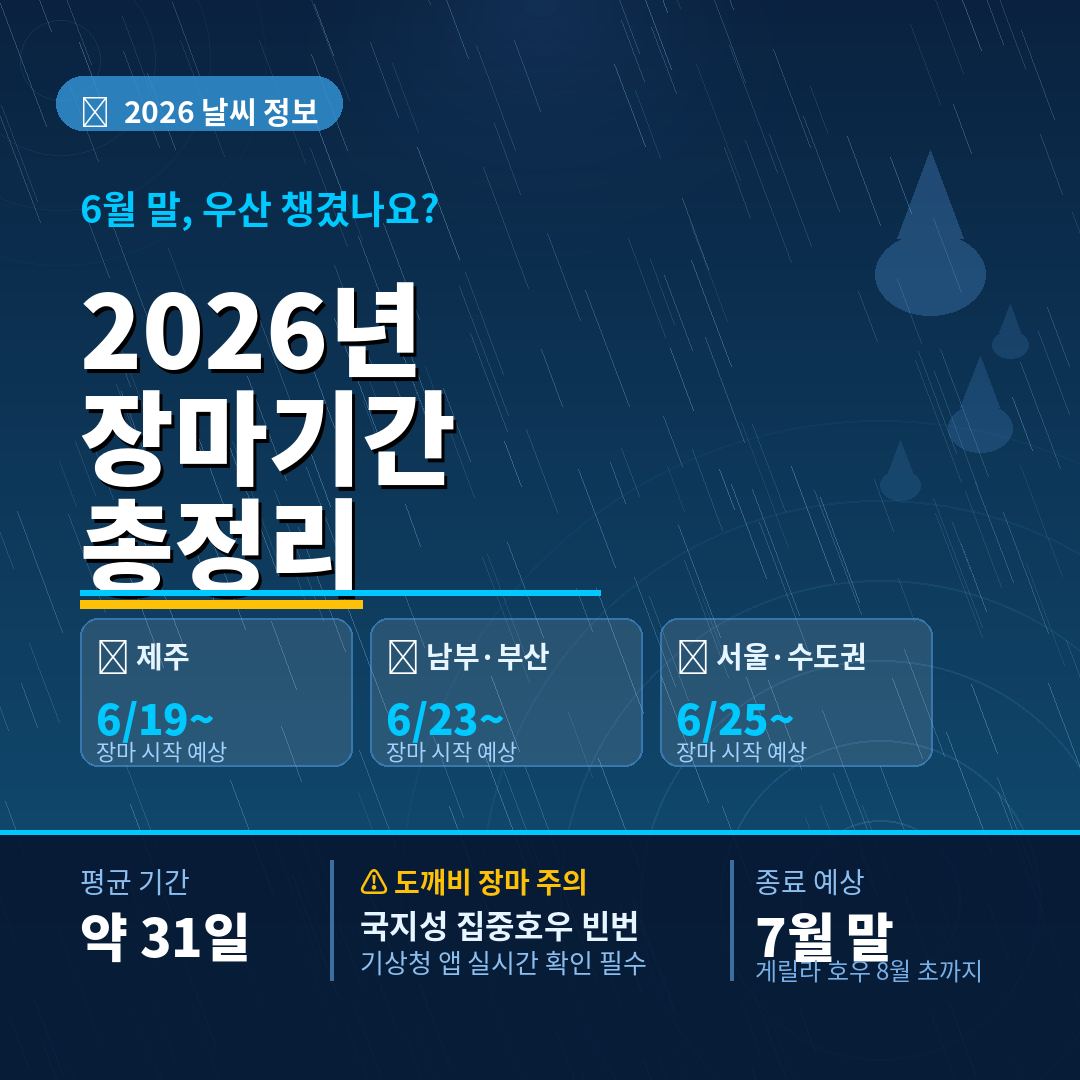 2026년 장마철 여행법 확인하기