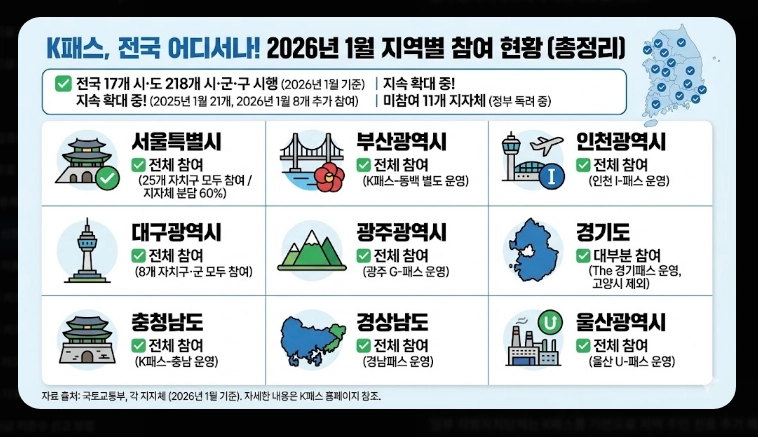 2026 K패스 신청 대상(제외, 조건, 지역)(+방법)