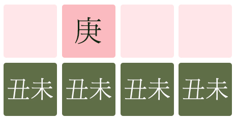 경금일간 천을귀인