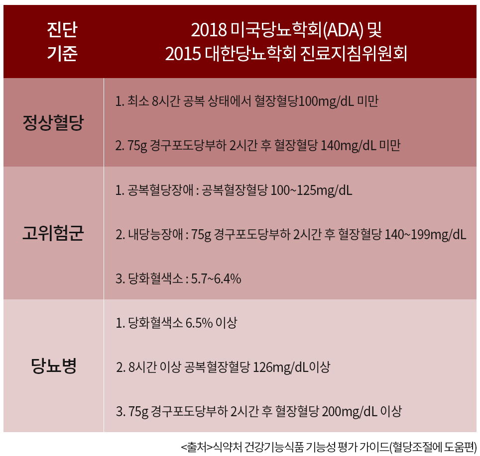 혈당-관련-정보표