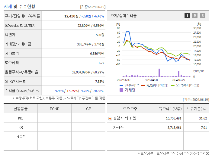 신풍제약_기업개요
