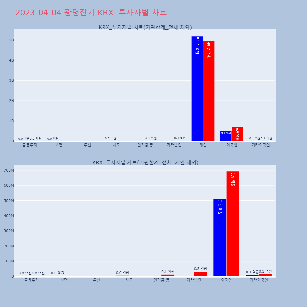 광명전기_KRX_투자자별_차트