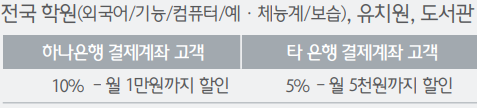 유치원, 학원비 5~10% 할인 구분 표