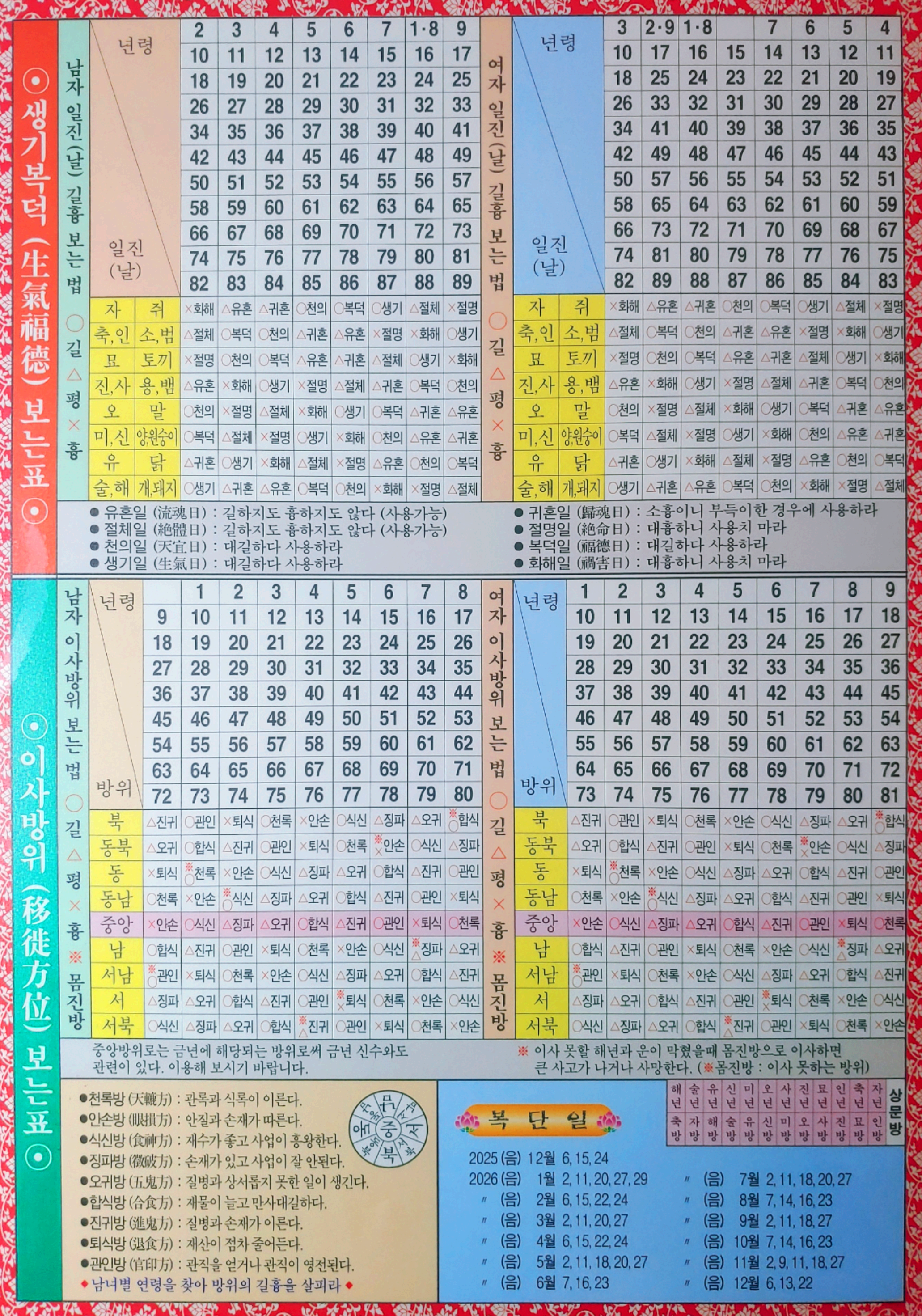 병오년 연령표