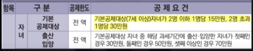 연말정산