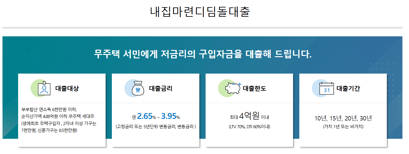 디딤돌대출 대상 금리 한도 기간