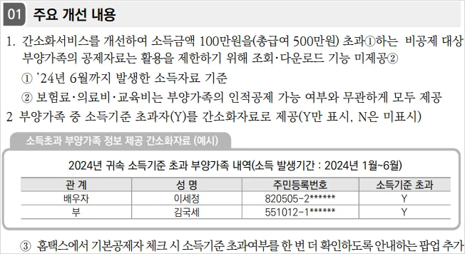 2024 연말정산 달라진점