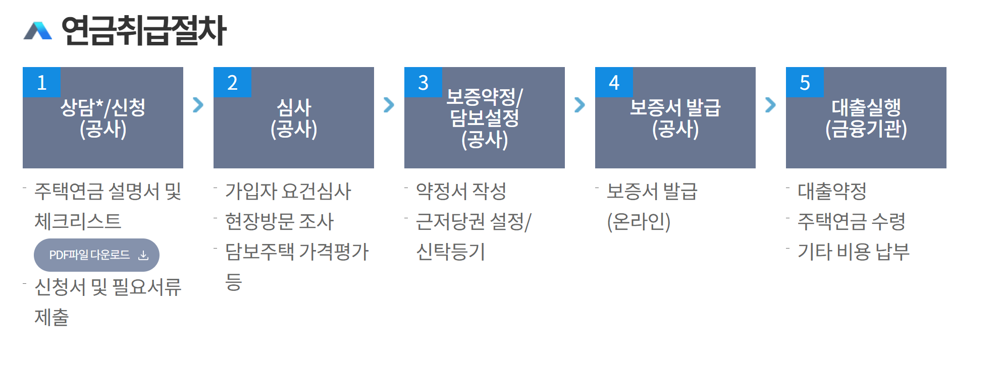 주택연금계산기