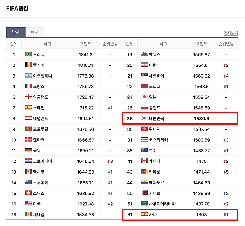 한국 가나 월드컵 일정 경기시간