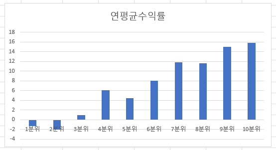 PBR 팩터는 주식 시장에서 여전히 유효한가?