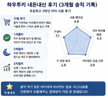 하우투키-효과-사용법-내돈내산-성분-패치