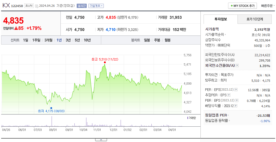 KX_주가