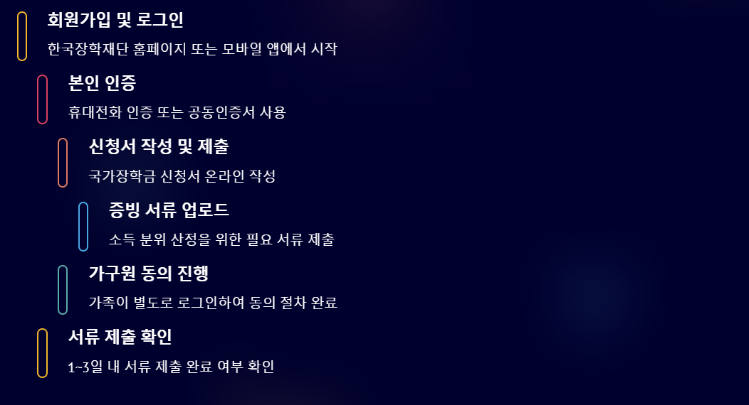 한국장학재단 국가장학금 2차 지급일