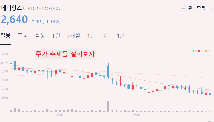 마스크 관련주 대장주 테마주 수혜주 TOP5