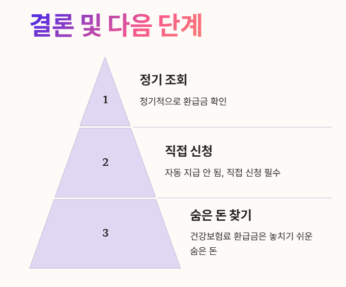 결론 및 다음단계 설명사진