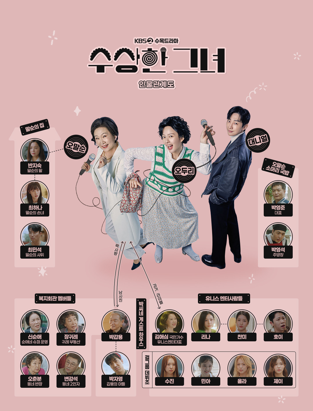 수상한-그녀-등장인물- 출연진-별로-자세히-알아보기
