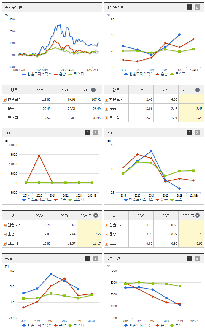 한솔로지스틱스_섹터분석