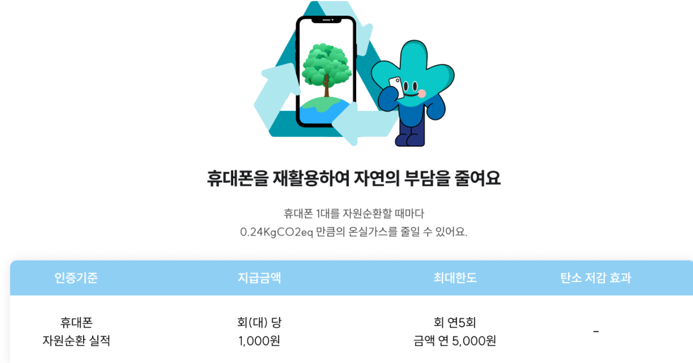 기후행동 기회소득