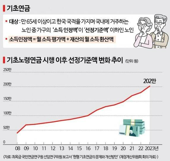 노인 기초연금
