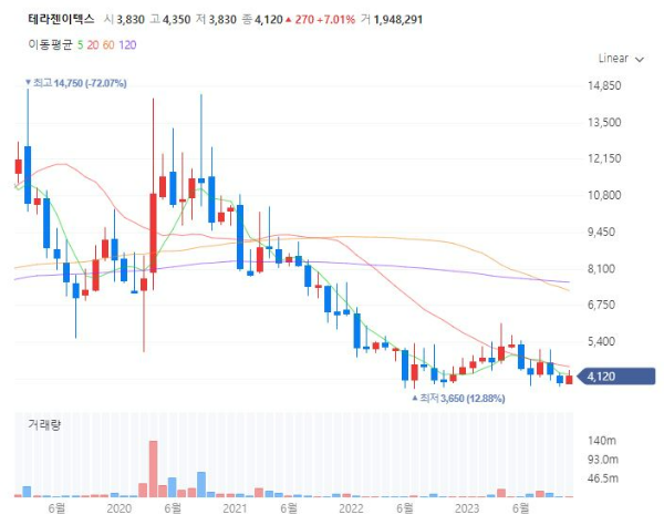 마이코플라즈마폐렴관련주대장주수혜주TOP5_테라젠이텍스