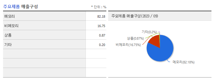 SFA반도체_주요제품
