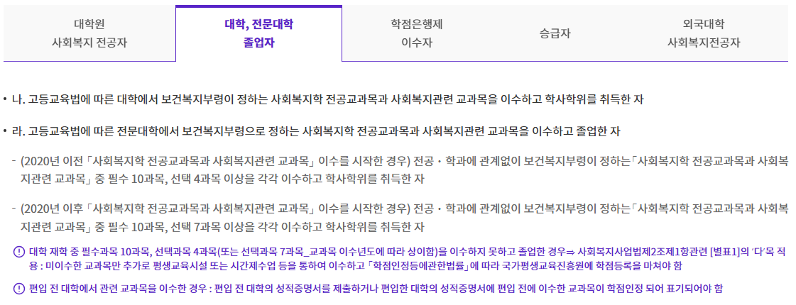 대학, 전문대학 졸업자