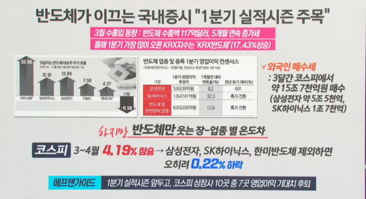 24년 실적시즌&#44; 내 계좌를 빛낼 실적 기대주(반도체&#44; 조선&#44; 화장품&#44; LCC)