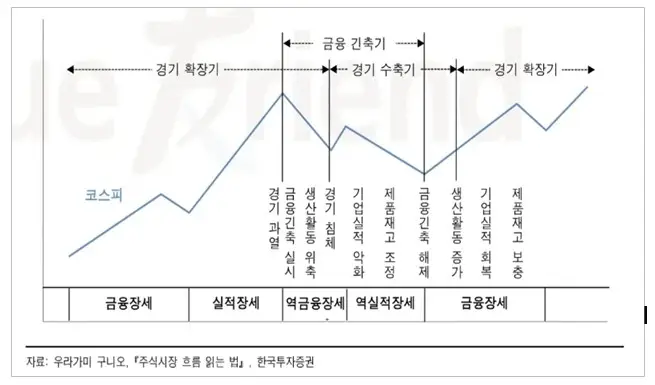 우라가미-구니오-증시-4계
