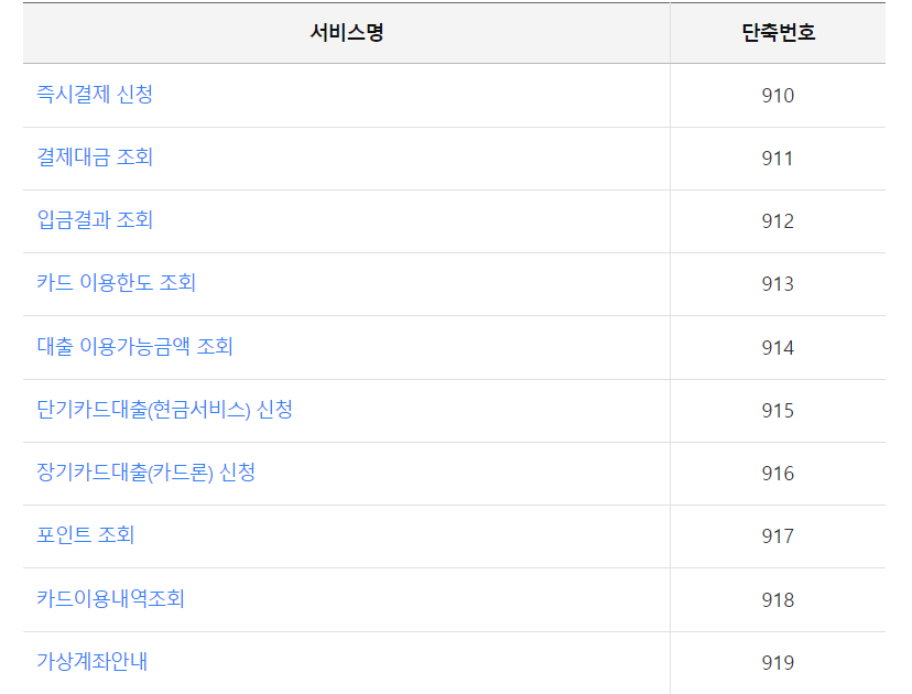 삼성카드 ARS 단축번호