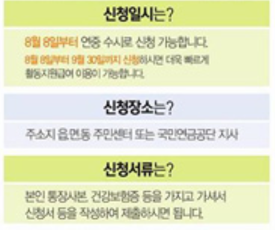 장애인 활동지원 급여