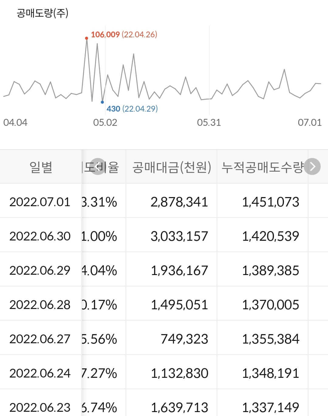 LX세미콘 누적 공매도 수급