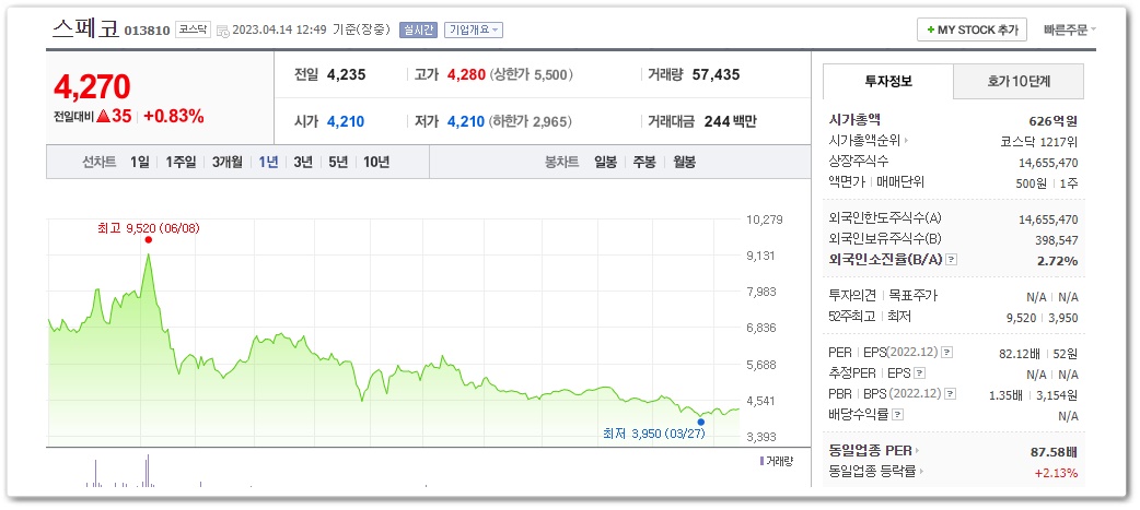 스페코 (013810)