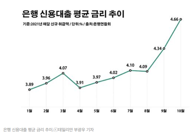 신용대출 관련 이미지