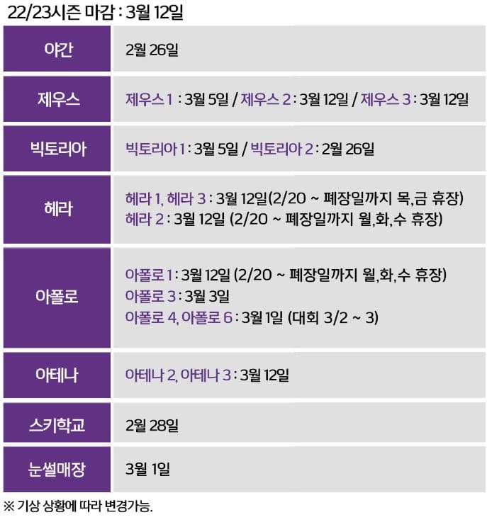 하이원 폐장일정