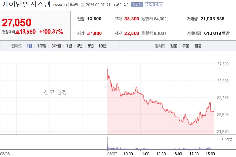 케이엔알시스템주가